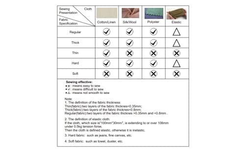 Mini Sewing Machine For Home 4 In 1 Portable Electric Desktop Sewing Machine With Foot Pedal Adapter And Complete Sewing Accessories Kit For Home Tailoring