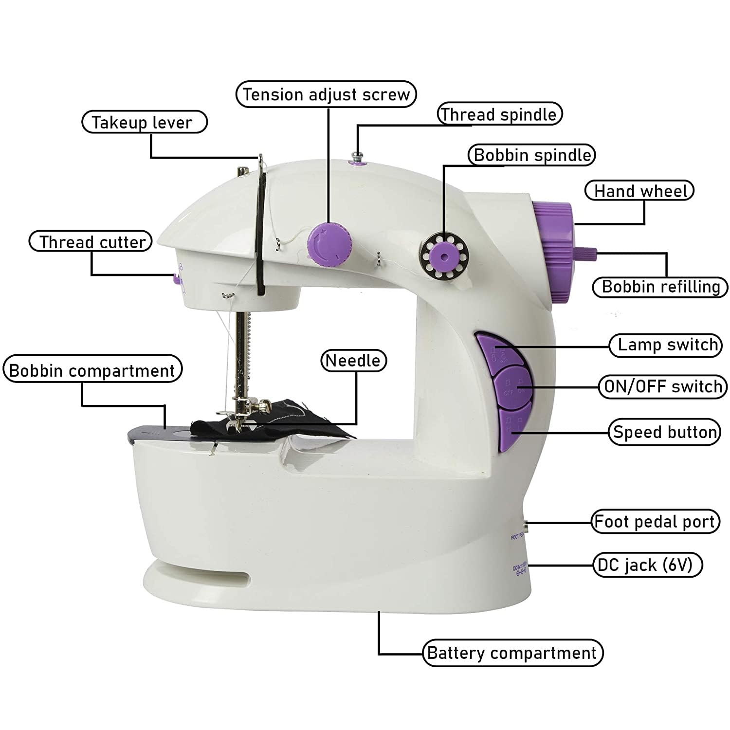 Mini Sewing Machine For Home 4 In 1 Portable Electric Desktop Sewing Machine With Foot Pedal Adapter And Complete Sewing Accessories Kit For Home Tailoring