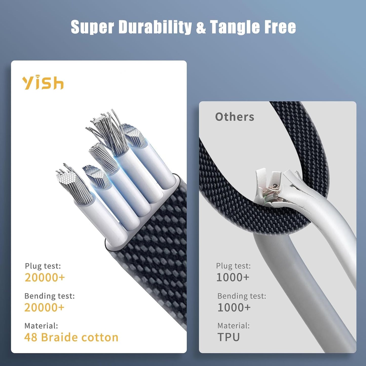 Ultra Fast Charging Cable 4 in 1 [1.8M] Nylon Universal Multiple USB Cable with USB A/USB Type C to 65W USB C + 27W PD Data Cable Charger Wire Compatible with All Mobiles