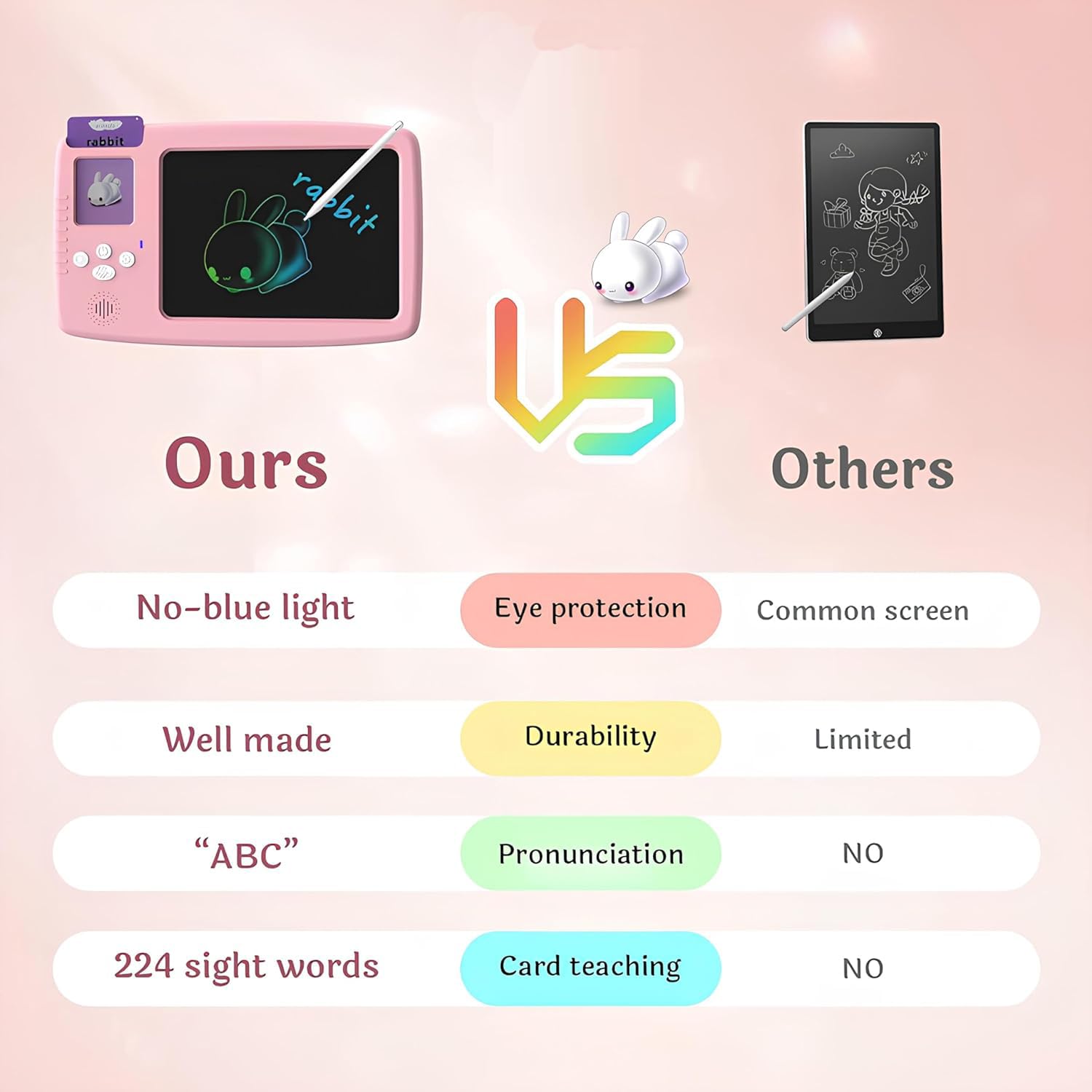 Talking Flash Cards with LCD Writing Tablet 2 in 1, Montessori Speech Therapy Autism Sensory Toys for 3-14 Year Olds Boys and Girls 112 Double-Sided Talking Flash Cards